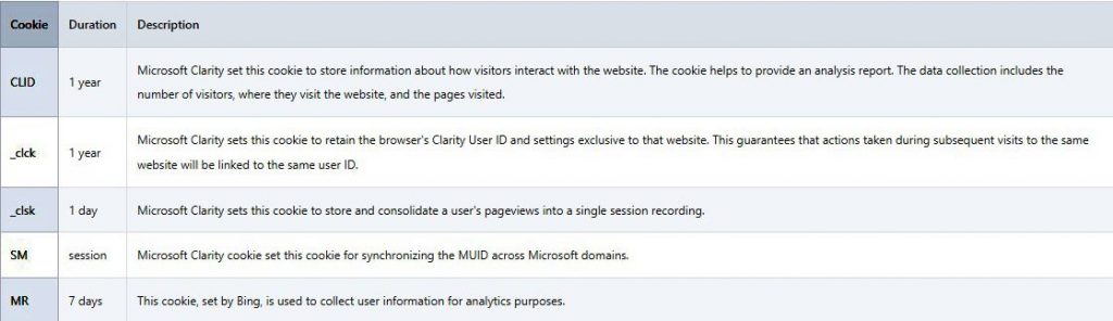 Analytics Cookies